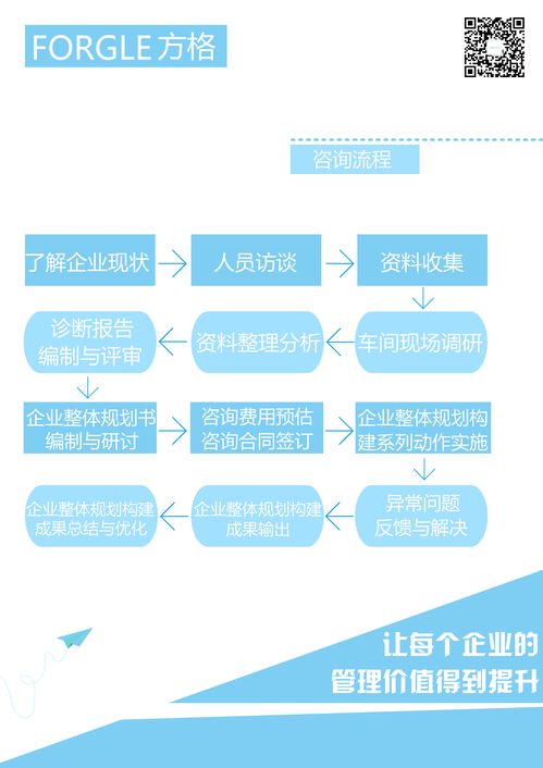 中小型企業(yè)如何聘請(qǐng)企業(yè)管理咨詢